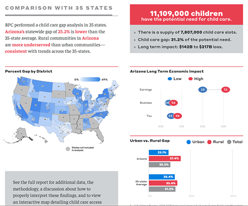 Child Care Gaps Assessment